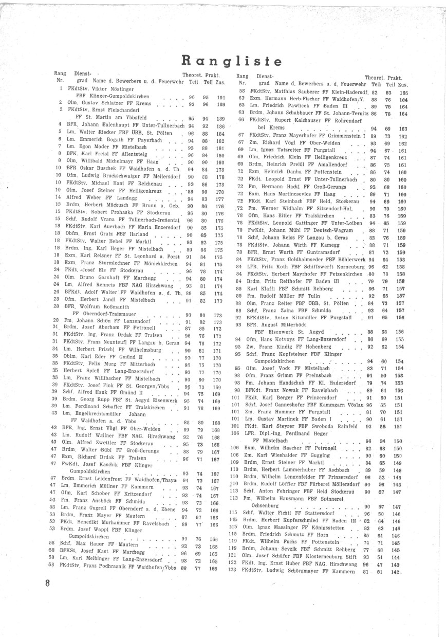 1958 10 S 8 NÖ FLA Gold 1. Bewerb 5