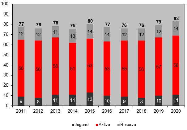 2018 Mannschaft Status
